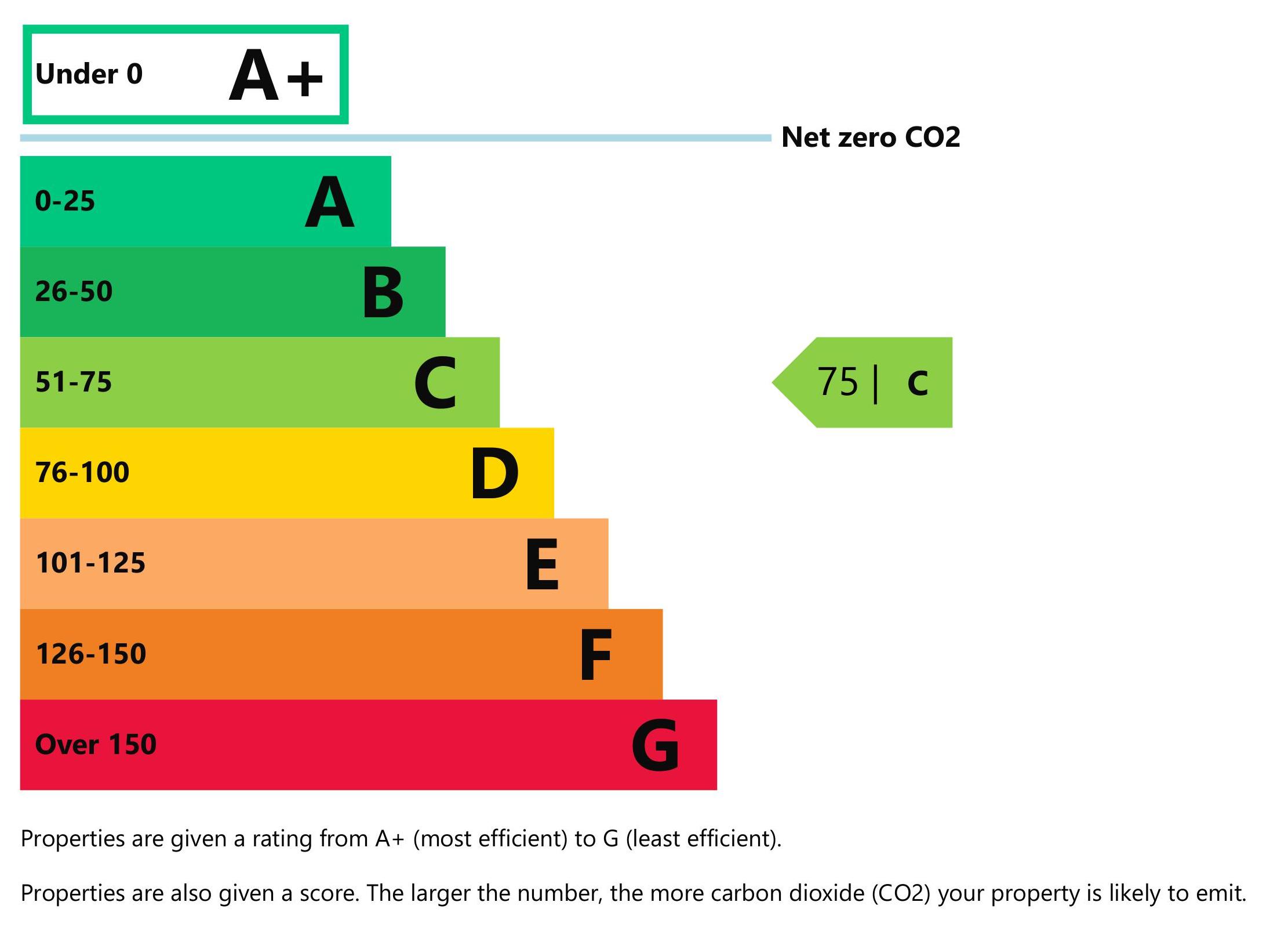 Office in Derby - photo 4