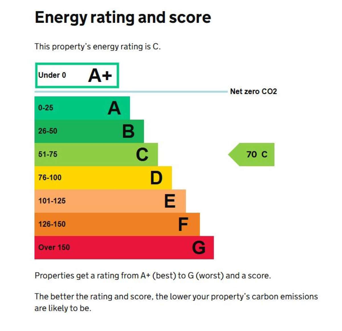 Retail/Shop in Street - photo 3
