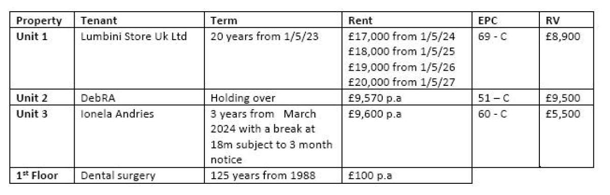 Retail/Shop in Doncaster - photo 2