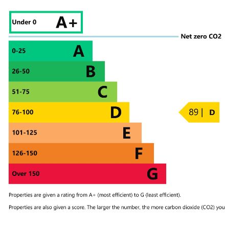 Storage in Derby - photo 4